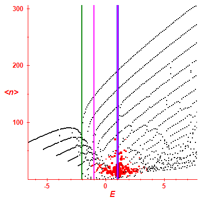 Peres lattice <N>